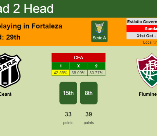 H2H, PREDICTION. Ceará vs Fluminense | Odds, preview, pick 31-10-2021 - Serie A