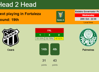 H2H, PREDICTION. Ceará vs Palmeiras | Odds, preview, pick 20-10-2021 - Serie A