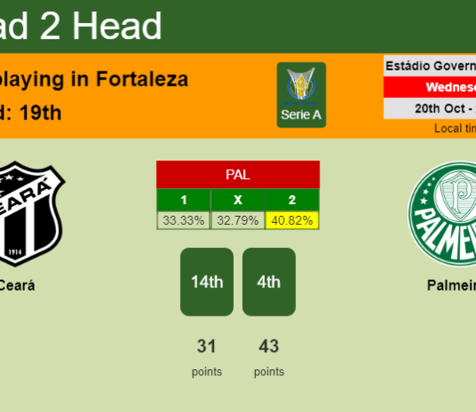 H2H, PREDICTION. Ceará vs Palmeiras | Odds, preview, pick 20-10-2021 - Serie A