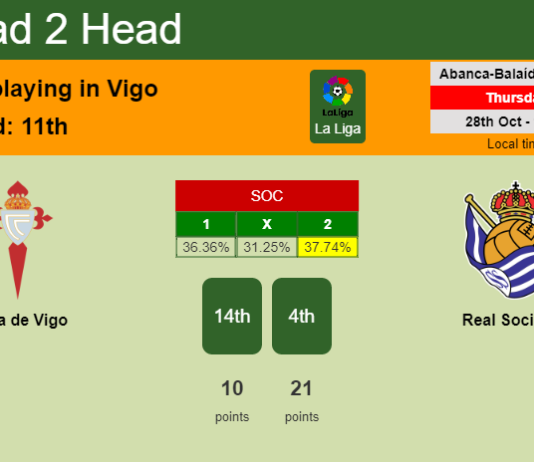 H2H, PREDICTION. Celta de Vigo vs Real Sociedad | Odds, preview, pick 28-10-2021 - La Liga