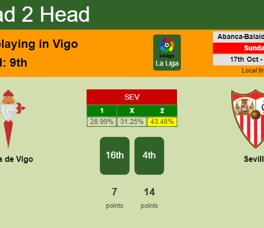 H2H, PREDICTION. Celta de Vigo vs Sevilla | Odds, preview, pick 17-10-2021 - La Liga