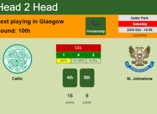 H2H, PREDICTION. Celtic vs St. Johnstone | Odds, preview, pick 23-10-2021 - Premiership