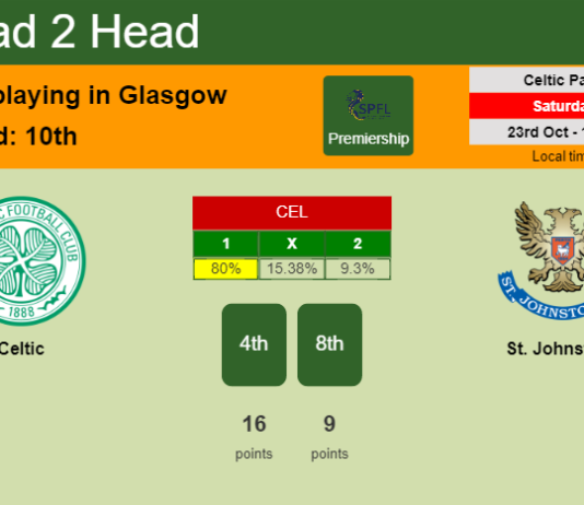 H2H, PREDICTION. Celtic vs St. Johnstone | Odds, preview, pick 23-10-2021 - Premiership