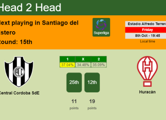 H2H, PREDICTION. Central Cordoba SdE vs Huracán | Odds, preview, pick 08-10-2021 - Superliga