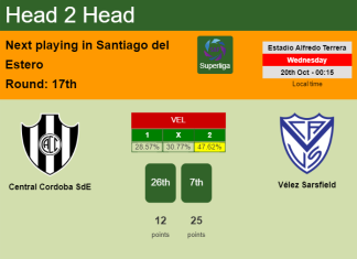 H2H, PREDICTION. Central Cordoba SdE vs Vélez Sarsfield | Odds, preview, pick 20-10-2021 - Superliga
