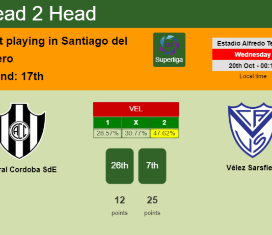 H2H, PREDICTION. Central Cordoba SdE vs Vélez Sarsfield | Odds, preview, pick 20-10-2021 - Superliga