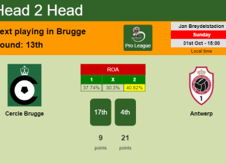 H2H, PREDICTION. Cercle Brugge vs Antwerp | Odds, preview, pick 31-10-2021 - Pro League