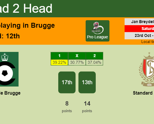 H2H, PREDICTION. Cercle Brugge vs Standard Liège | Odds, preview, pick 23-10-2021 - Pro League