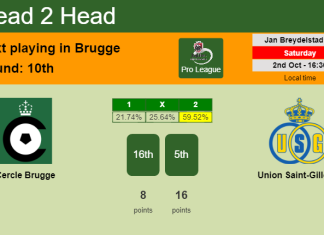 H2H, PREDICTION. Cercle Brugge vs Union Saint-Gilloise | Odds, preview, pick 02-10-2021 - Pro League