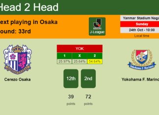 H2H, PREDICTION. Cerezo Osaka vs Yokohama F. Marinos | Odds, preview, pick 24-10-2021 - J-League