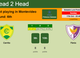 H2H, PREDICTION. Cerrito vs Fénix | Odds, preview, pick 17-10-2021 - Primera Division