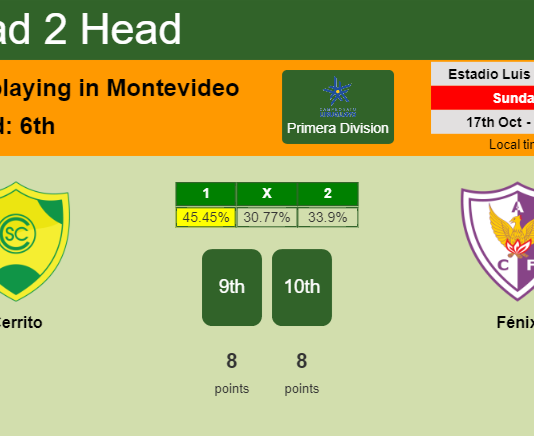 H2H, PREDICTION. Cerrito vs Fénix | Odds, preview, pick 17-10-2021 - Primera Division