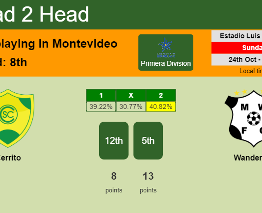 H2H, PREDICTION. Cerrito vs Wanderers | Odds, preview, pick 24-10-2021 - Primera Division