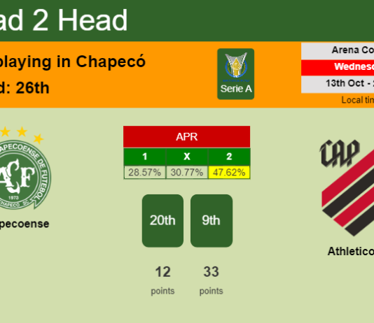 H2H, PREDICTION. Chapecoense vs Athletico PR | Odds, preview, pick 13-10-2021 - Serie A