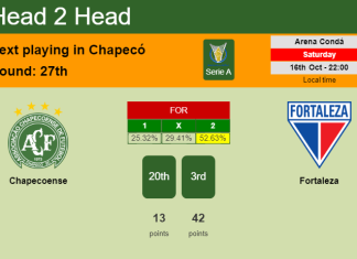 H2H, PREDICTION. Chapecoense vs Fortaleza | Odds, preview, pick 16-10-2021 - Serie A