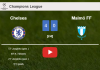 Chelsea destroys Malmö FF 4-0 with a great performance. HIGHLIGHTS