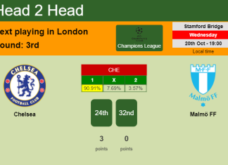H2H, PREDICTION. Chelsea vs Malmö FF | Odds, preview, pick 20-10-2021 - Champions League