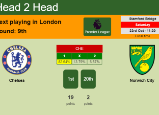 H2H, PREDICTION. Chelsea vs Norwich City | Odds, preview, pick 23-10-2021 - Premier League