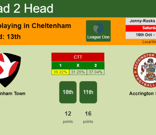 H2H, PREDICTION. Cheltenham Town vs Accrington Stanley | Odds, preview, pick 16-10-2021 - League One