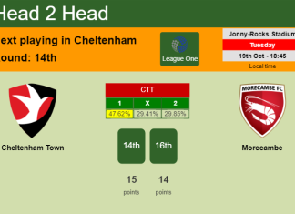 H2H, PREDICTION. Cheltenham Town vs Morecambe | Odds, preview, pick 19-10-2021 - League One