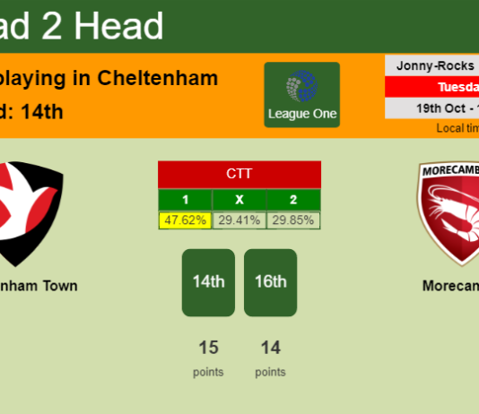 H2H, PREDICTION. Cheltenham Town vs Morecambe | Odds, preview, pick 19-10-2021 - League One