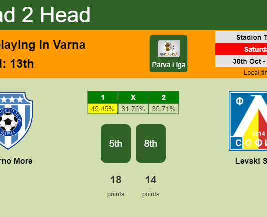 H2H, PREDICTION. Cherno More vs Levski Sofia | Odds, preview, pick 30-10-2021 - Parva Liga