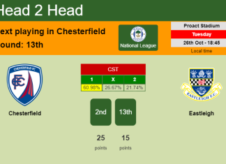 H2H, PREDICTION. Chesterfield vs Eastleigh | Odds, preview, pick 26-10-2021 - National League