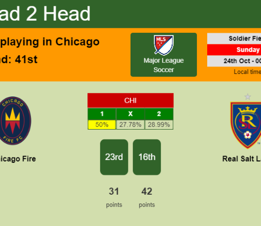 H2H, PREDICTION. Chicago Fire vs Real Salt Lake | Odds, preview, pick 24-10-2021 - Major League Soccer