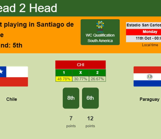 H2H, PREDICTION. Chile vs Paraguay | Odds, preview, pick 11-10-2021 - WC Qualification South America