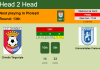 H2H, PREDICTION. Chindia Târgovişte vs Universitatea Craiova | Odds, preview, pick 22-10-2021 - Liga 1