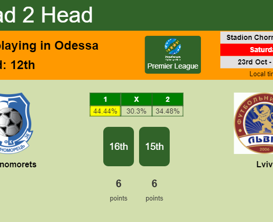 H2H, PREDICTION. Chornomorets vs Lviv | Odds, preview, pick 23-10-2021 - Premier League