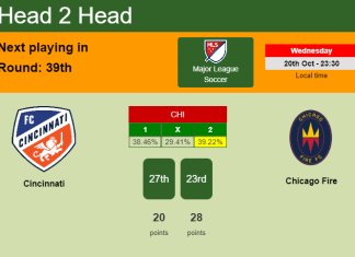 H2H, PREDICTION. Cincinnati vs Chicago Fire | Odds, preview, pick 20-10-2021 - Major League Soccer