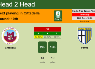 H2H, PREDICTION. Cittadella vs Parma | Odds, preview, pick 28-10-2021 - Serie B