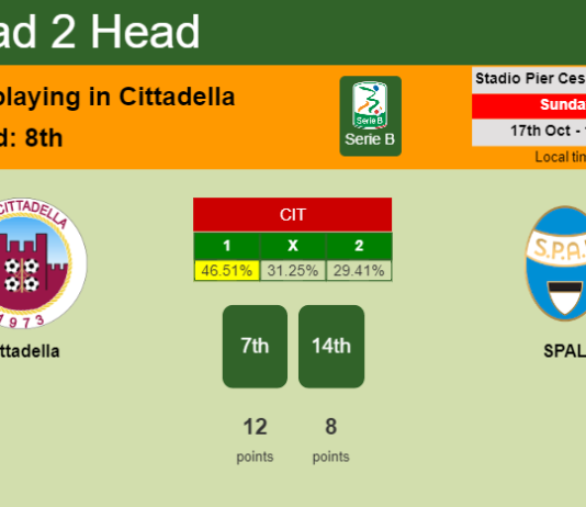 H2H, PREDICTION. Cittadella vs SPAL | Odds, preview, pick 17-10-2021 - Serie B