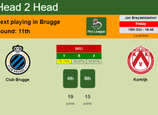 H2H, PREDICTION. Club Brugge vs Kortrijk | Odds, preview, pick 15-10-2021 - Pro League