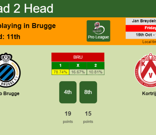H2H, PREDICTION. Club Brugge vs Kortrijk | Odds, preview, pick 15-10-2021 - Pro League