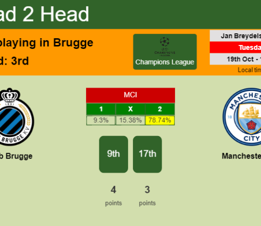 H2H, PREDICTION. Club Brugge vs Manchester City | Odds, preview, pick 19-10-2021 - Champions League