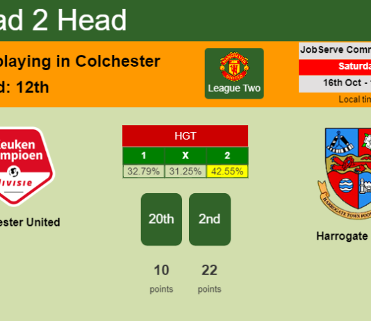 H2H, PREDICTION. Colchester United vs Harrogate Town | Odds, preview, pick 16-10-2021 - League Two