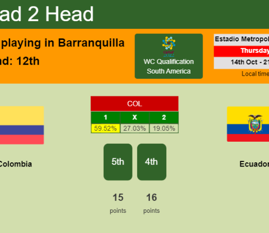 H2H, PREDICTION. Colombia vs Ecuador | Odds, preview, pick 14-10-2021 - WC Qualification South America