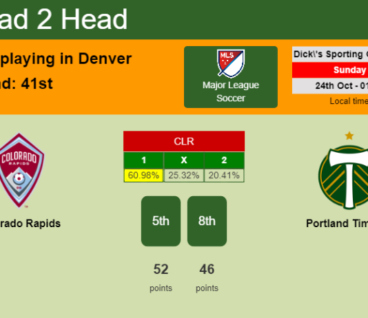 H2H, PREDICTION. Colorado Rapids vs Portland Timbers | Odds, preview, pick 24-10-2021 - Major League Soccer