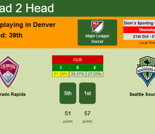 H2H, PREDICTION. Colorado Rapids vs Seattle Sounders | Odds, preview, pick 21-10-2021 - Major League Soccer