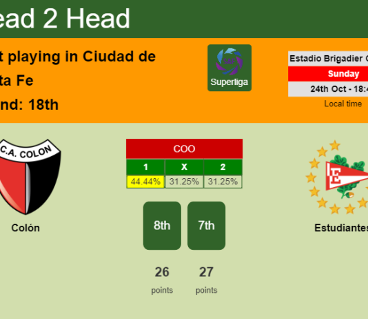 H2H, PREDICTION. Colón vs Estudiantes | Odds, preview, pick 24-10-2021 - Superliga