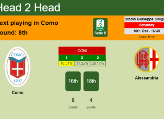 H2H, PREDICTION. Como vs Alessandria | Odds, preview, pick 16-10-2021 - Serie B