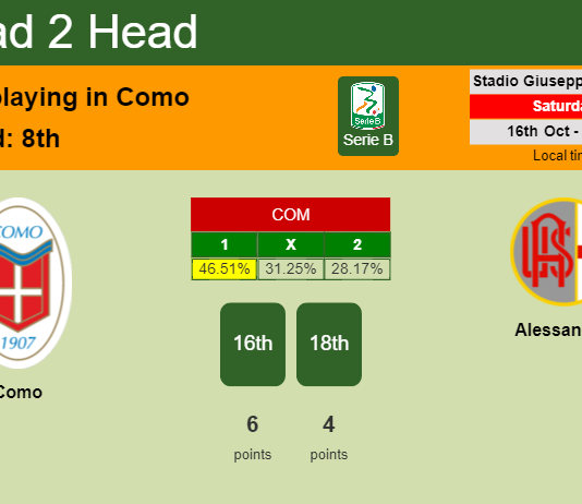 H2H, PREDICTION. Como vs Alessandria | Odds, preview, pick 16-10-2021 - Serie B