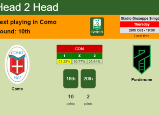 H2H, PREDICTION. Como vs Pordenone | Odds, preview, pick 28-10-2021 - Serie B