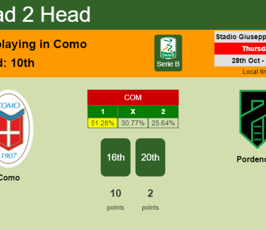 H2H, PREDICTION. Como vs Pordenone | Odds, preview, pick 28-10-2021 - Serie B