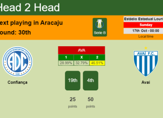 H2H, PREDICTION. Confiança vs Avaí | Odds, preview, pick 17-10-2021 - Serie B