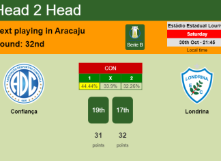 H2H, PREDICTION. Confiança vs Londrina | Odds, preview, pick 30-10-2021 - Serie B