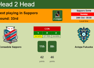 H2H, PREDICTION. Consadole Sapporo vs Avispa Fukuoka | Odds, preview, pick 24-10-2021 - J-League