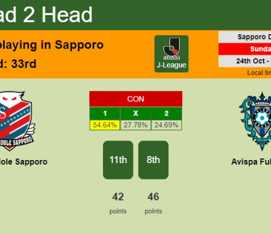 H2H, PREDICTION. Consadole Sapporo vs Avispa Fukuoka | Odds, preview, pick 24-10-2021 - J-League